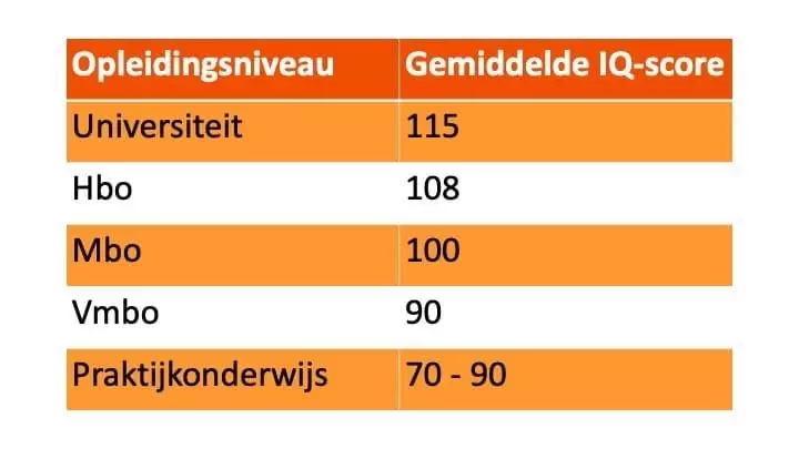 iq AnGel-WinGs.nl
